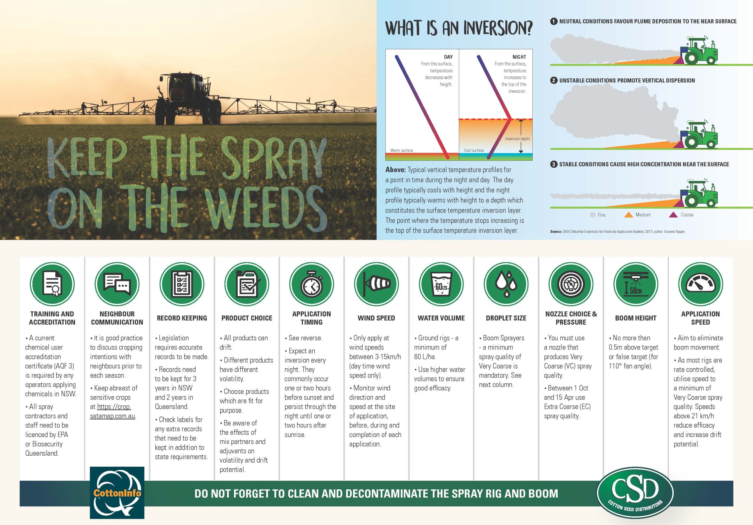 Cotton Seed Distributors Keep the Spray on the Weeds Information Fact Sheet